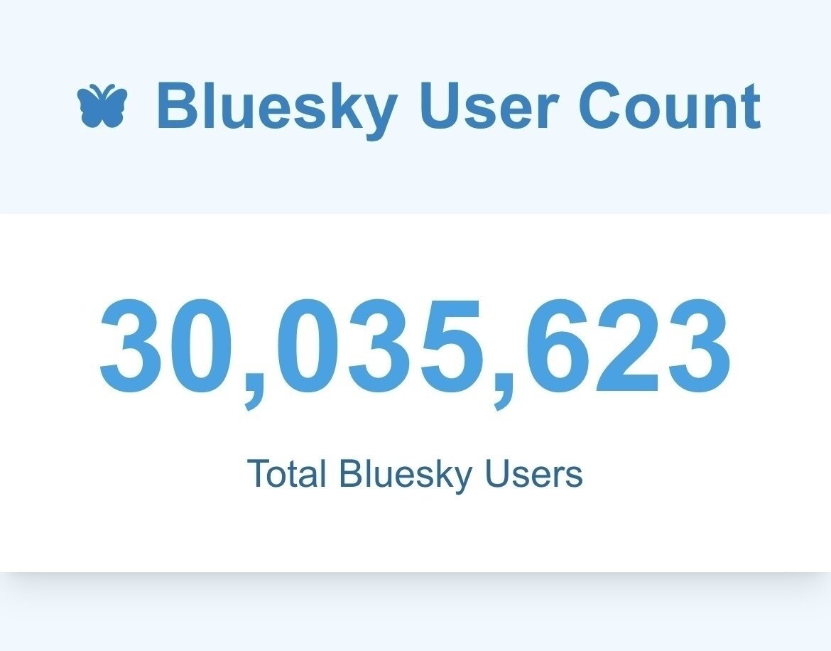 A display shows the Bluesky user count as 30,035,623.