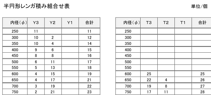 Brick Dome Numers chart screenshot