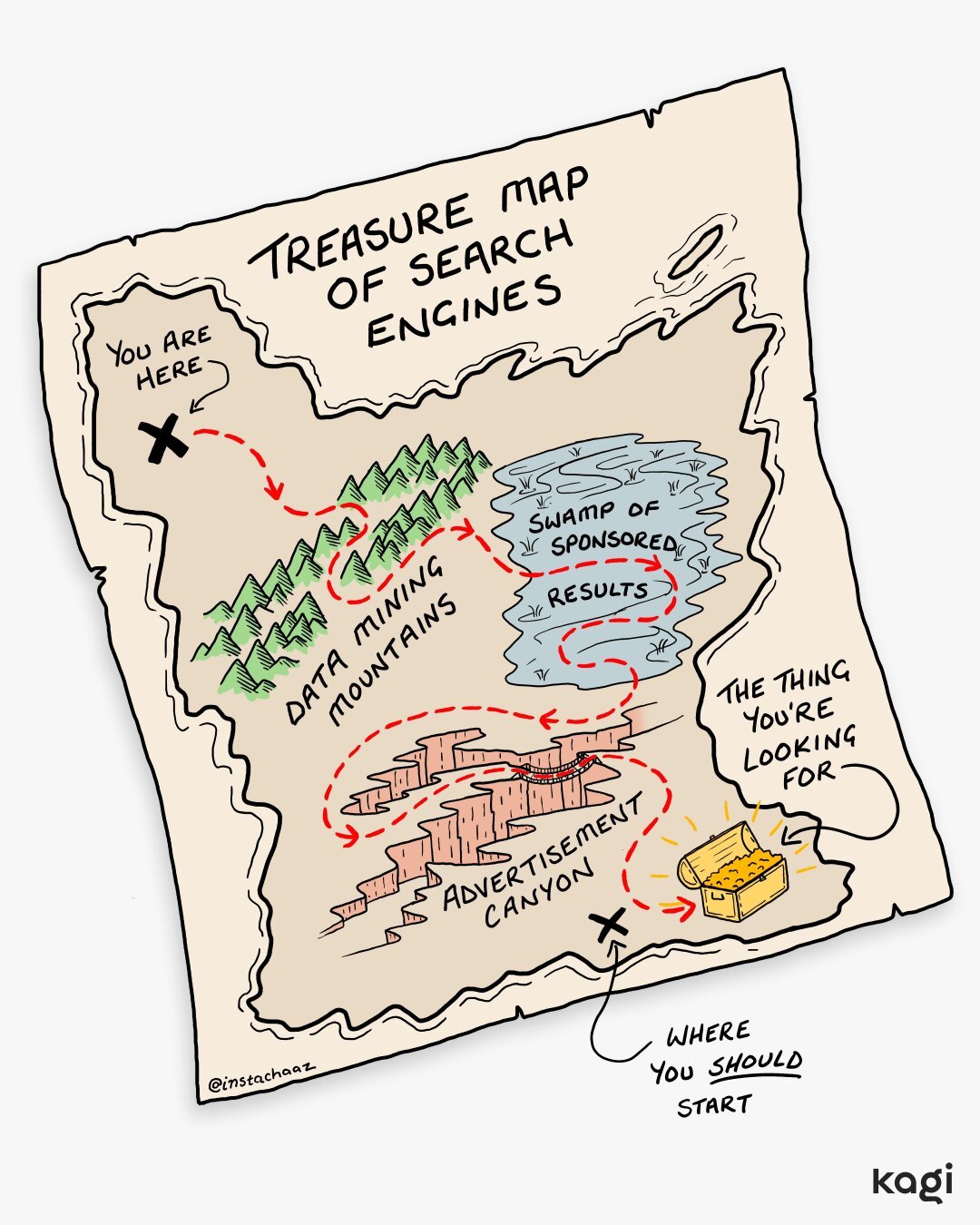 A cartoon treasure map titled 