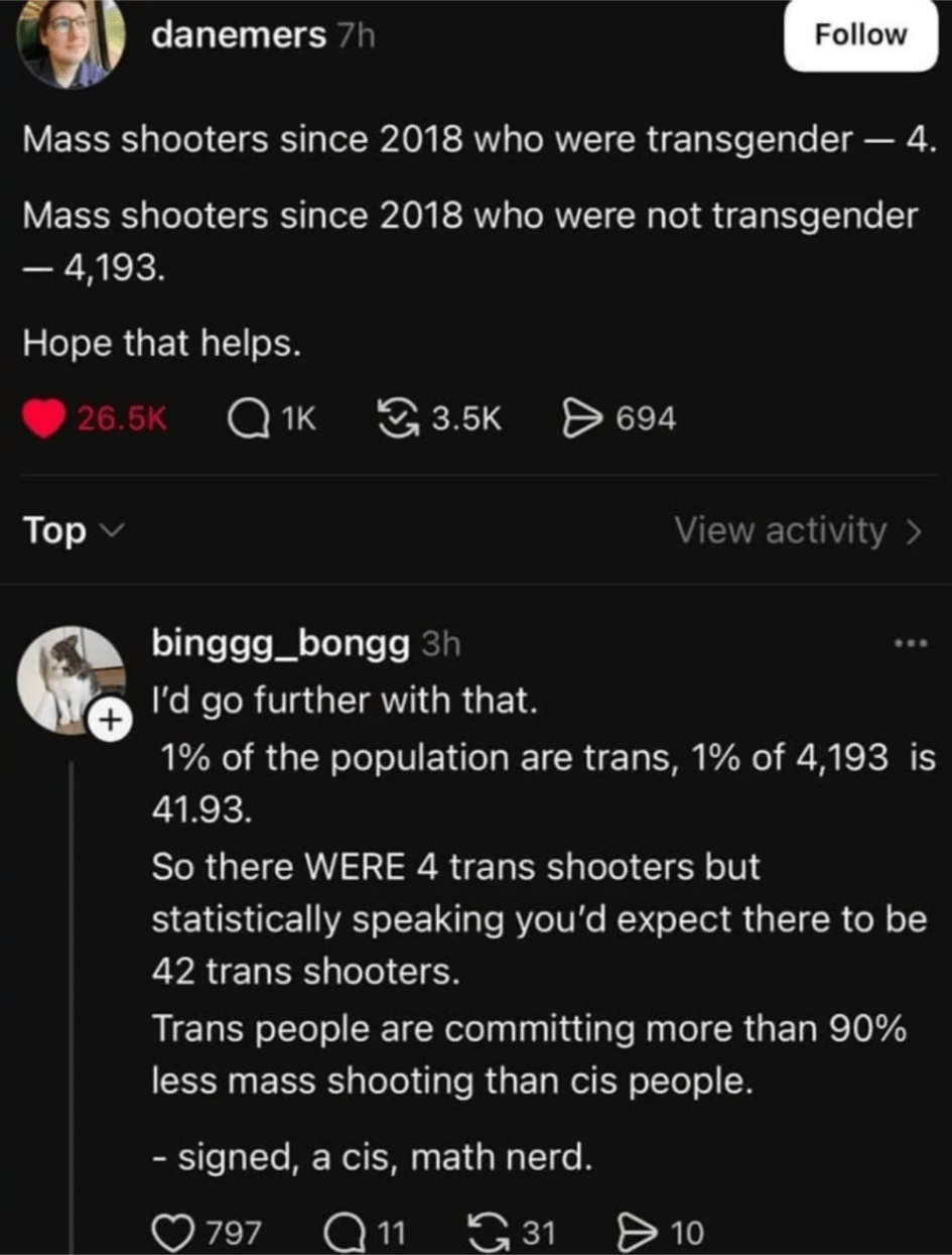 Mass shooters since 2018 who were transgender: 4.
Mass shooters since 2018 who were not transgender: 4193.
Hope that helps.

[Reply:]
I'd go further with that. 1% of the population are trans, 1% of 4193 is 41.93. So there were 4 trans shooters but statistically speaking you'd expect there to be 42 trans shooters. Trans people are committing 90% less mass shooting than cis people.
-Signed, a cis math nerd.