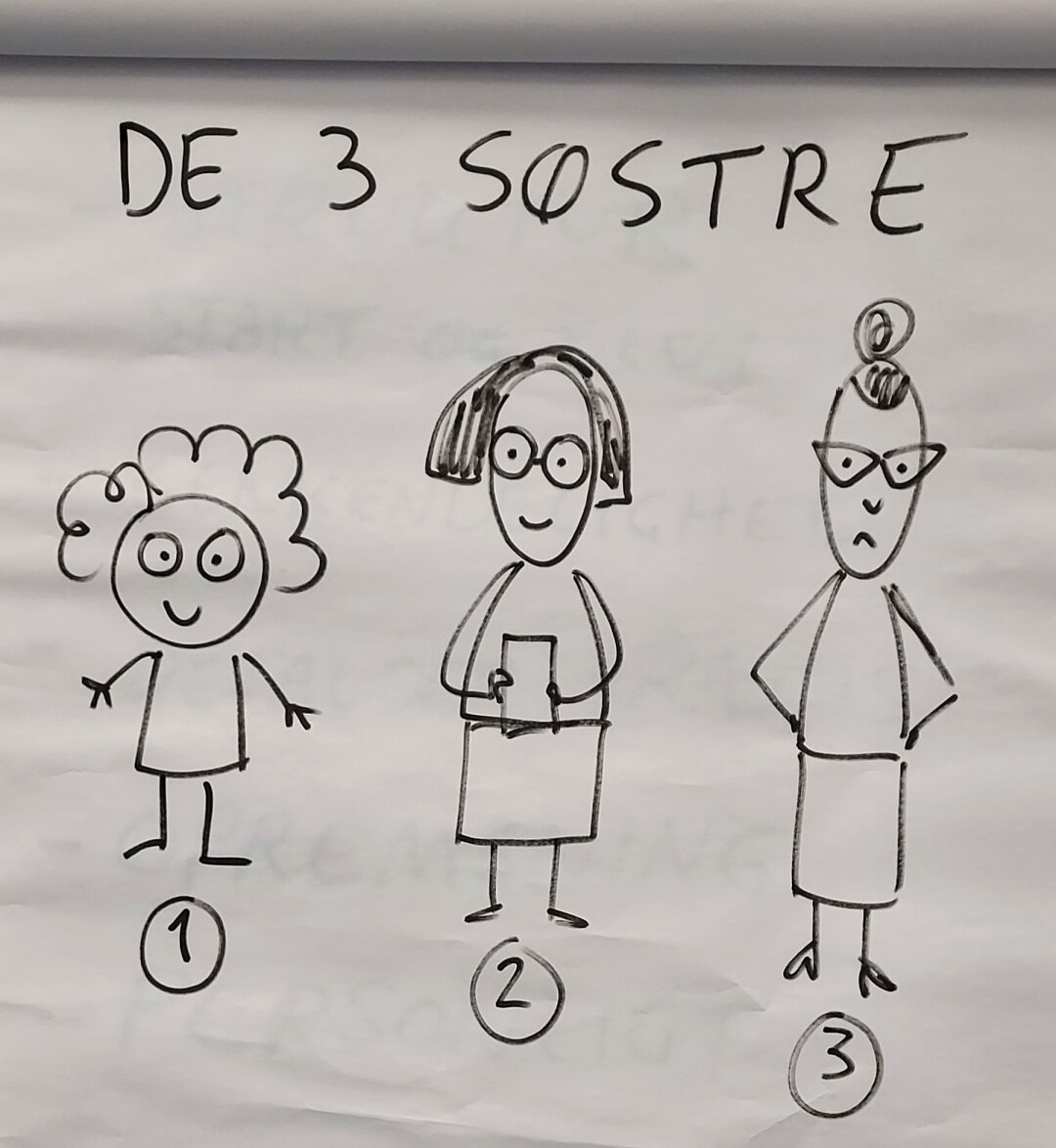 Har igen i år startet forfatterværkstedet op på Ungdomsskolen og har som altid startet holdet med at introducere eleverne for de tre søstre! Jeg overvejer i øvrigt at skrive om de øvelser jeg laver med holdet i mit nyhedsbrev - er det noget der kunne være interesse for?