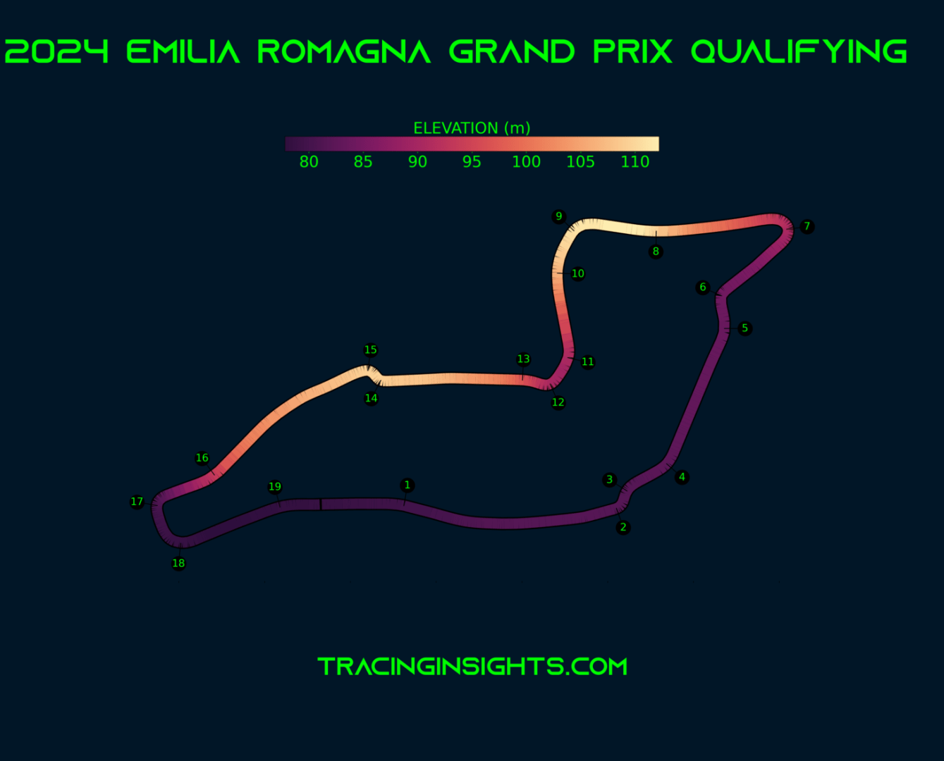 2025 Imola Grand Prix - Telemetry - Elevation - Tracinginsights.com