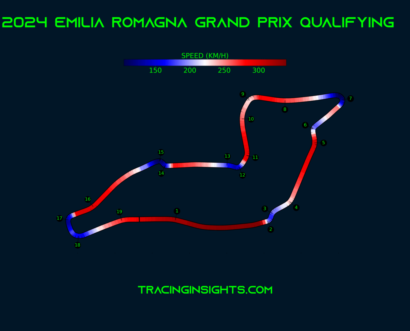 2025 Imola Grand Prix - Telemetry - Speed - Tracinginsights.com