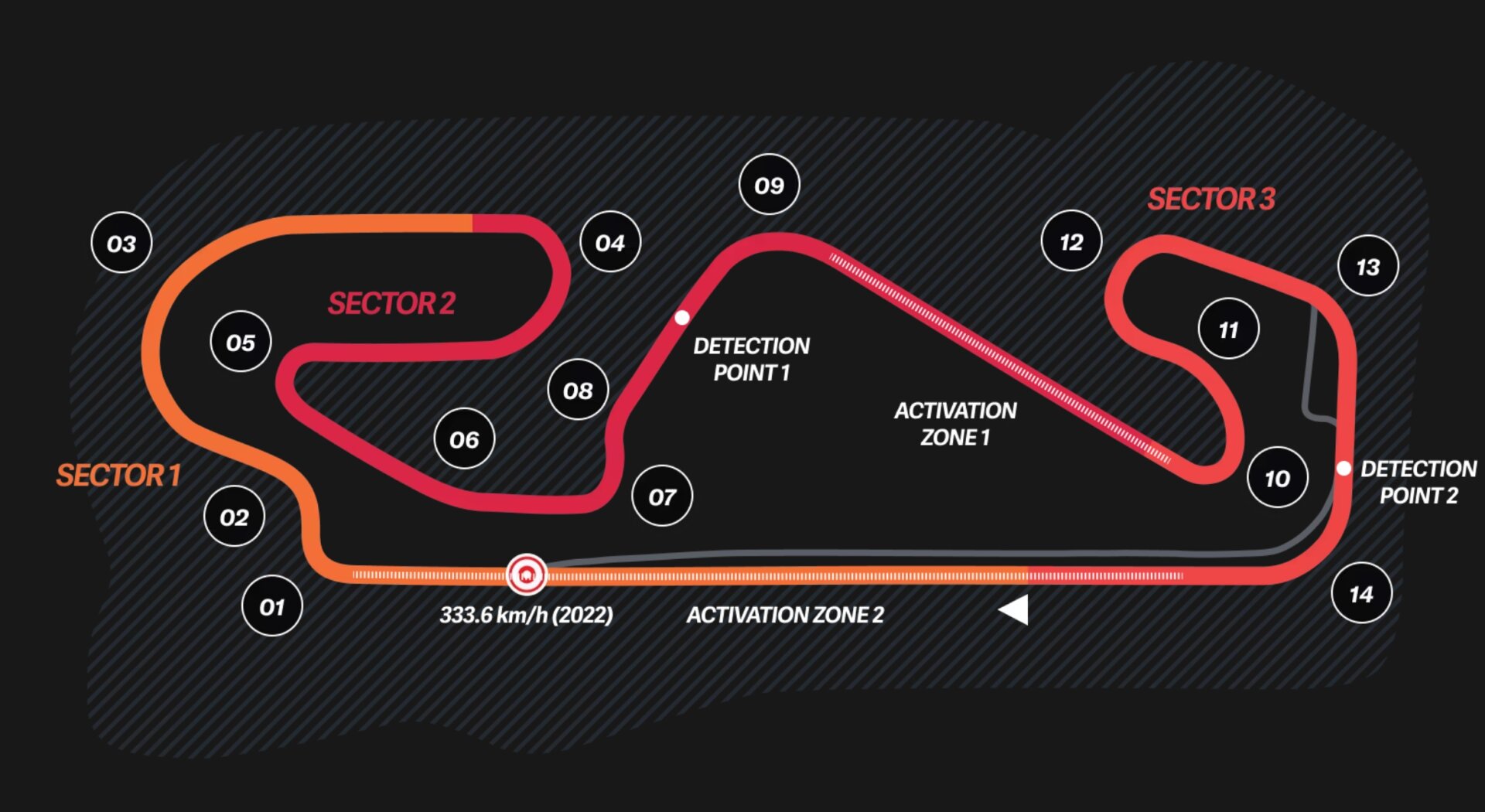 TracingInsights.com – Spanish Grand Prix – Circuit de Barcelona-Catalunya – Circuit Characteristics