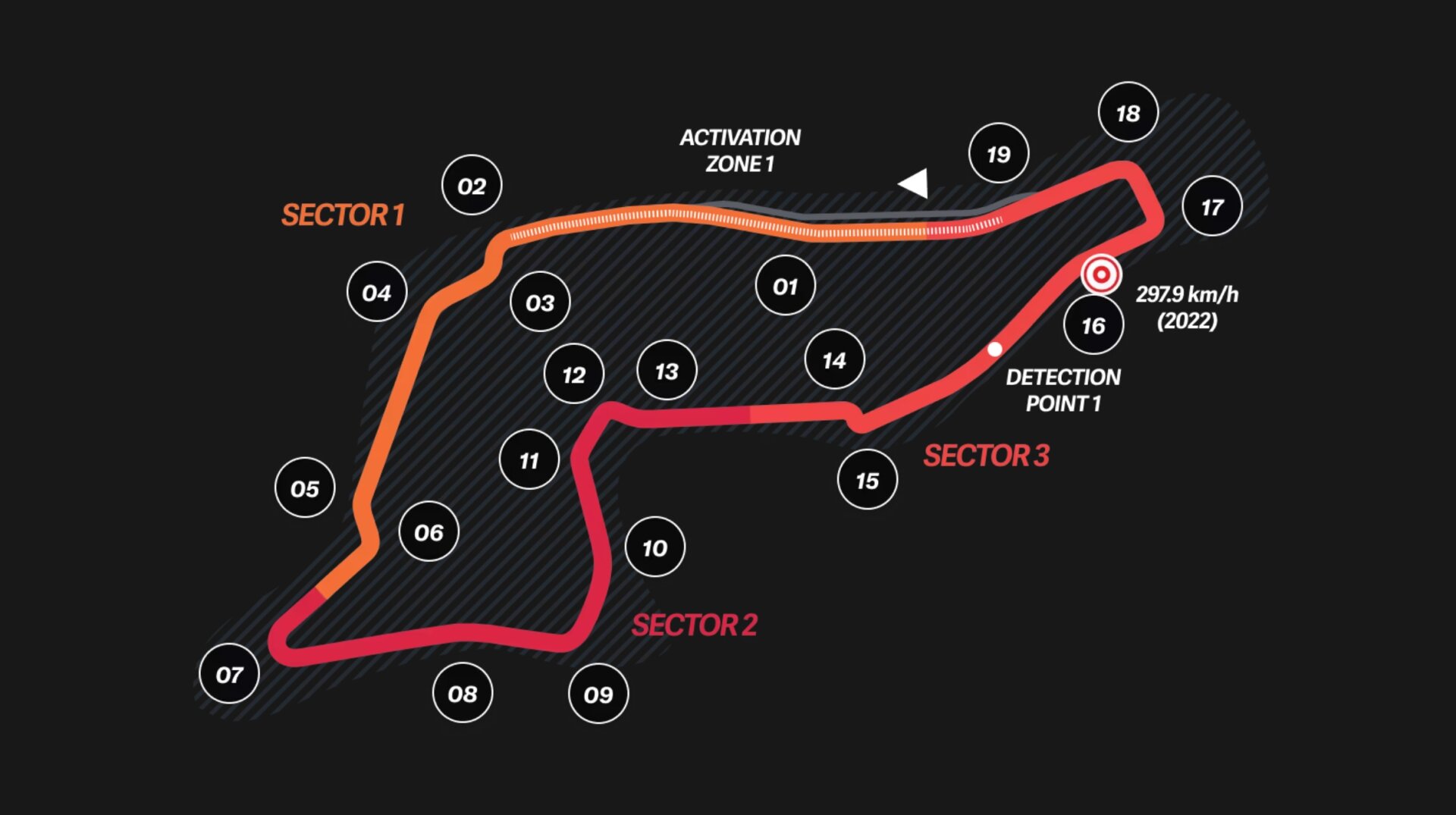 TracingInsights.com_Emilia_Romagna_Grand_Prix_Autodromo_Enzo_e_Dino_Ferrari_Circuit_Characteristics