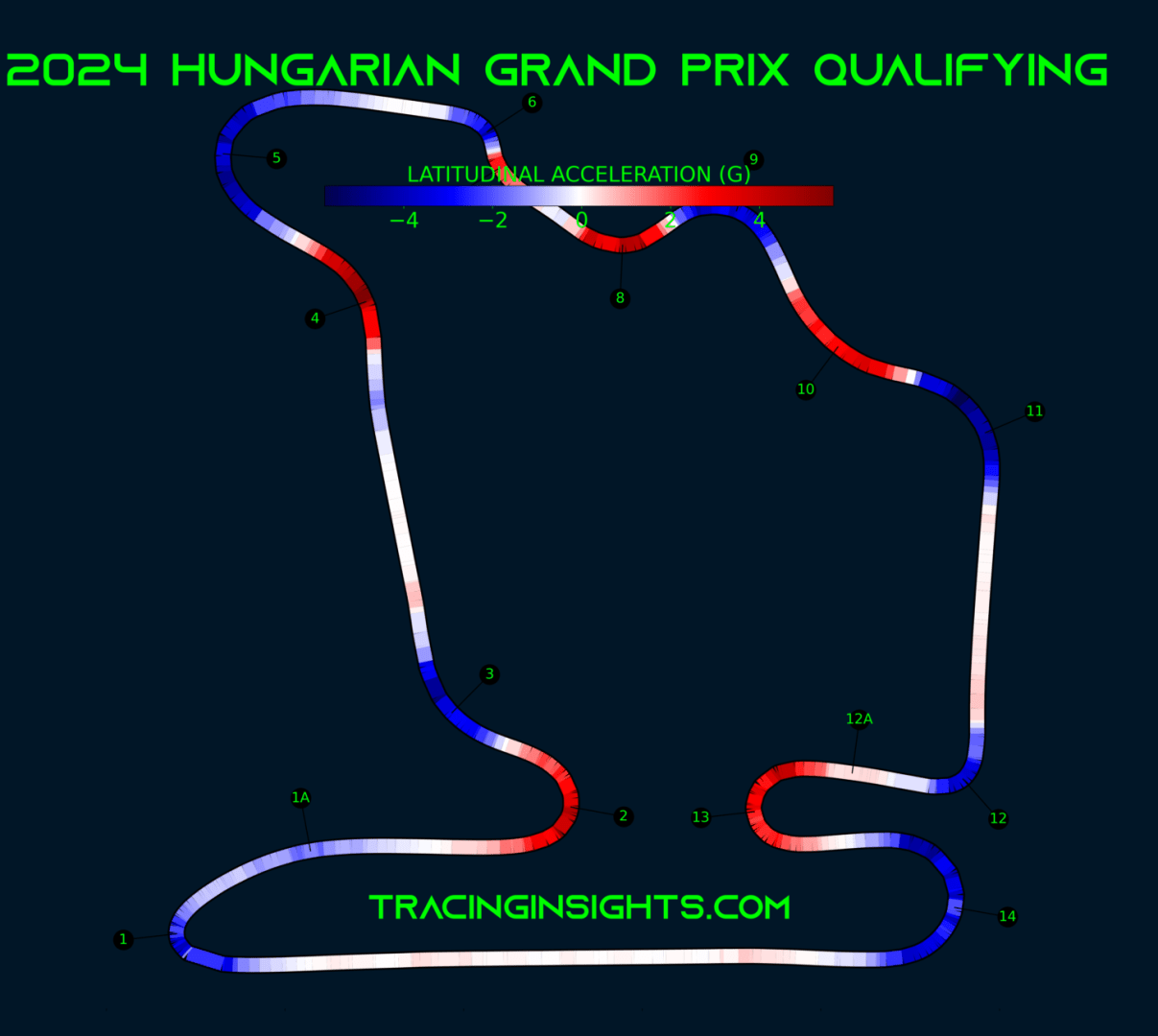 2025 Hungarian Grand Prix - Telemetry - Lateral Acceleration - Tracinginsights.com