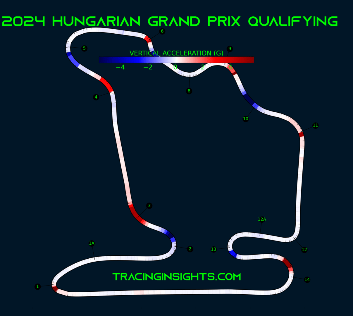 2025 Hungarian Grand Prix - Telemetry - Vertical Acceleration - Tracinginsights.com