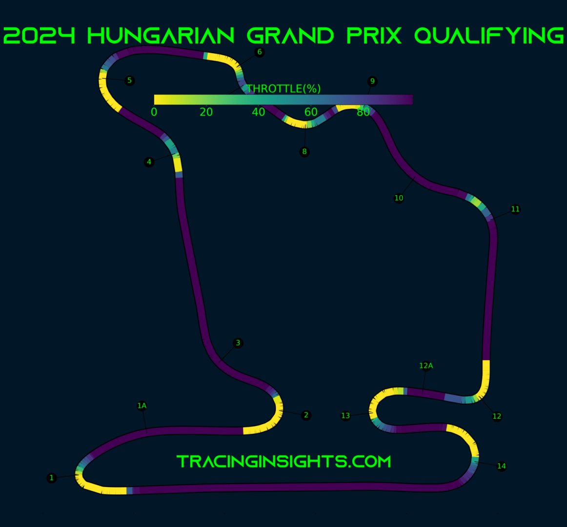 2025 Hungarian Grand Prix - Telemetry - Throttle - Tracinginsights.com