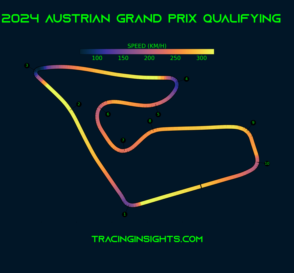 2025 Austrian Grand Prix - Telemetry - Speed - Tracinginsights.com