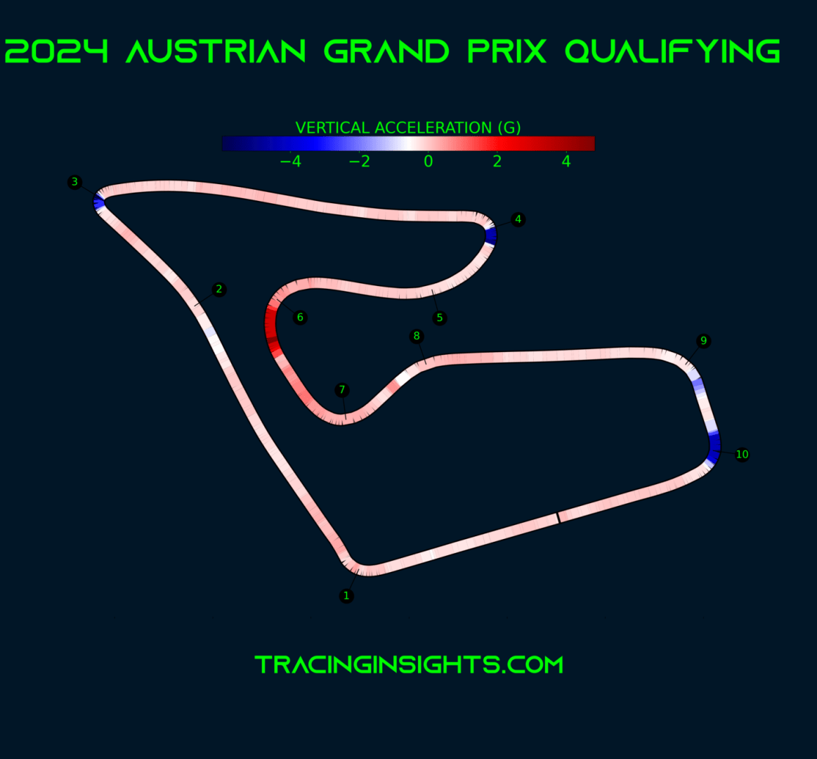 2025 Austrian Grand Prix - Telemetry - Vertical Acceleration - Tracinginsights.com