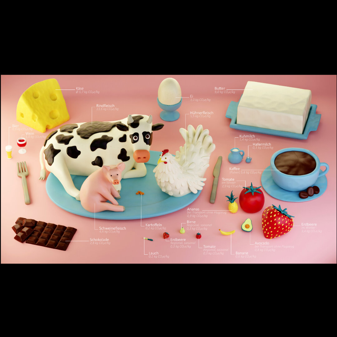 Rendering of a 3D illustration, showing different foods in relation to the size of their CO2 footprint. A cow, a chicken and a pig are sitting on a plate, surrounded by different drinks, a bar of chocolate and different fruits and vegetables such as strawberry, avocado, banana, pear and tomato. Everything looks like it was modeled from plasticine.