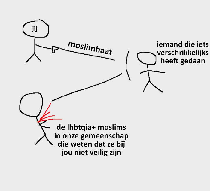 (jij) [pistool gelabeld 'moslimhaat'] (iemand die iets verschrikkelijks heeft gedaan) [kogel ketst af naar derde persoon] (de LHBTQIA+ moslims in onze gemeenschap die weten dat ze bij jou niet veilig zijn)